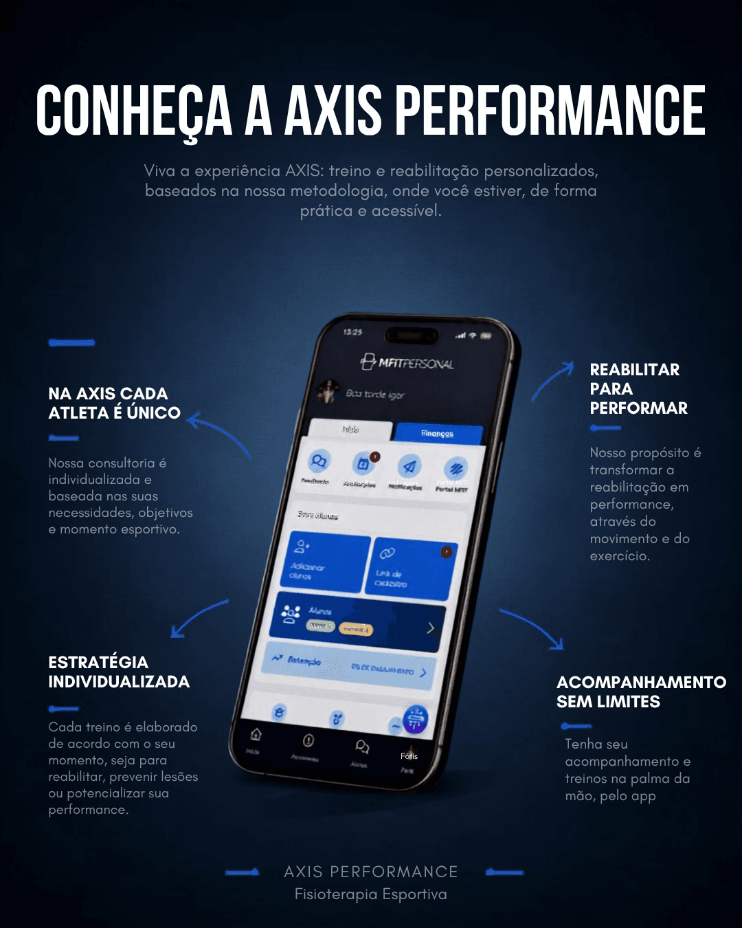 Aplicativo MFIT Personal da consultoria AXIS Performance